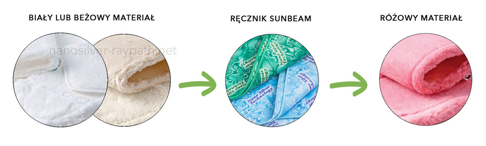 jak używać